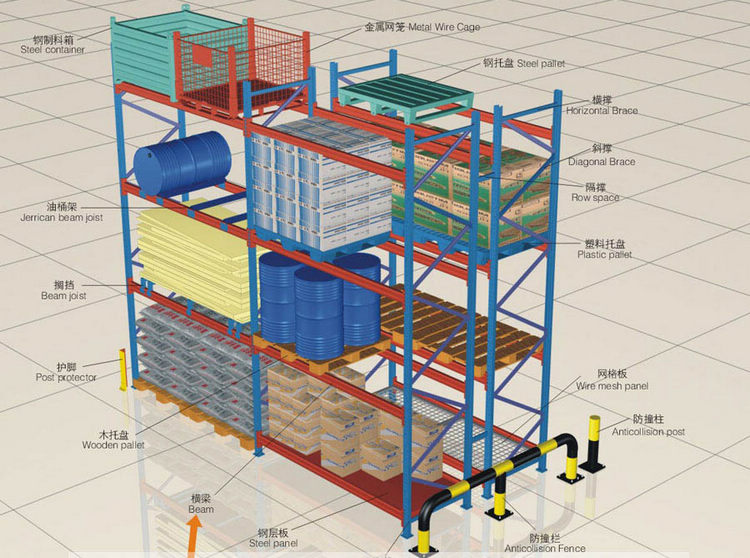 江苏德恩仓储货架搬迁的注意事项及须知！